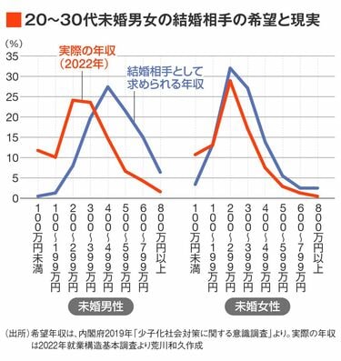 30代女性の年収は310万円！11種類の職業別に平均年収を徹底解説｜COCO the Style