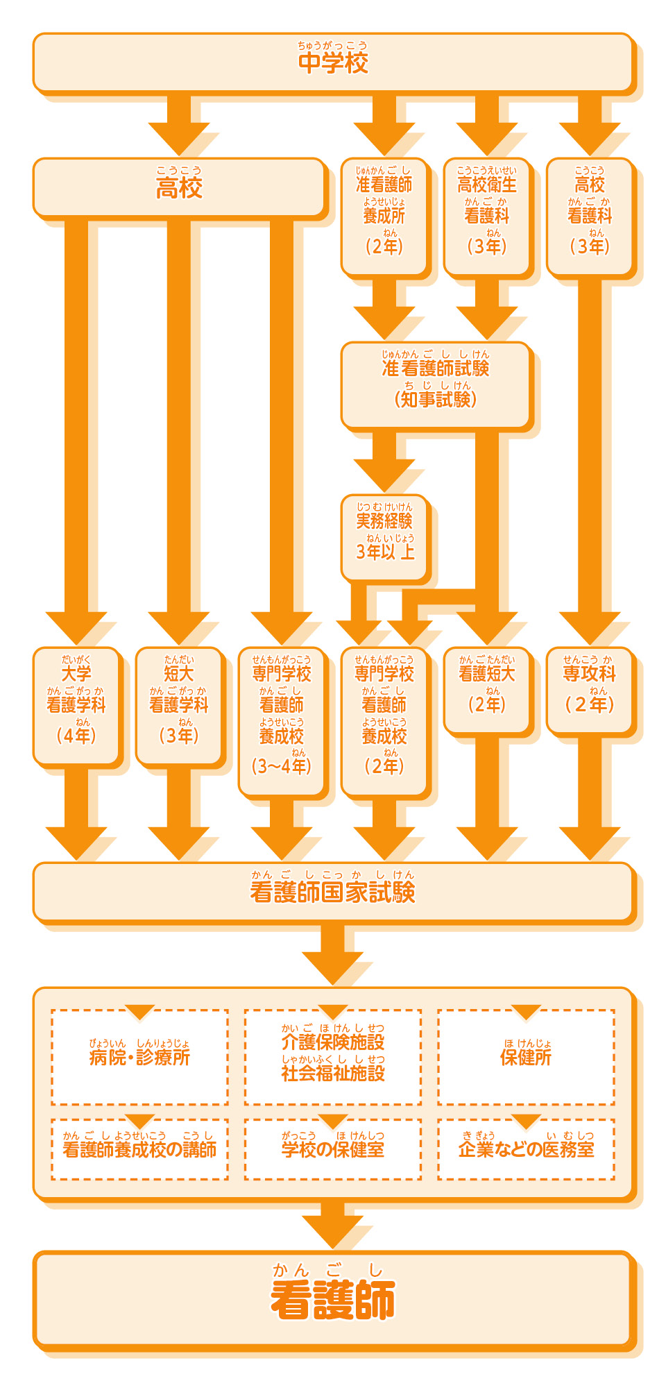 はじめての方へ】訪問看護とは？サービスの内容や利用条件、費用をまとめて紹介 - LIFULL 介護(ライフル介護)