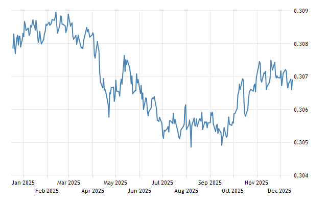旧紙幣 クウェートディナール KD Kuwait 中東