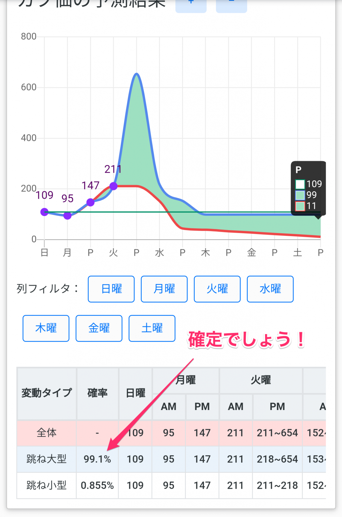 あつ森 カブ価予測ツール あつまれどうぶつの森hyperWiki
