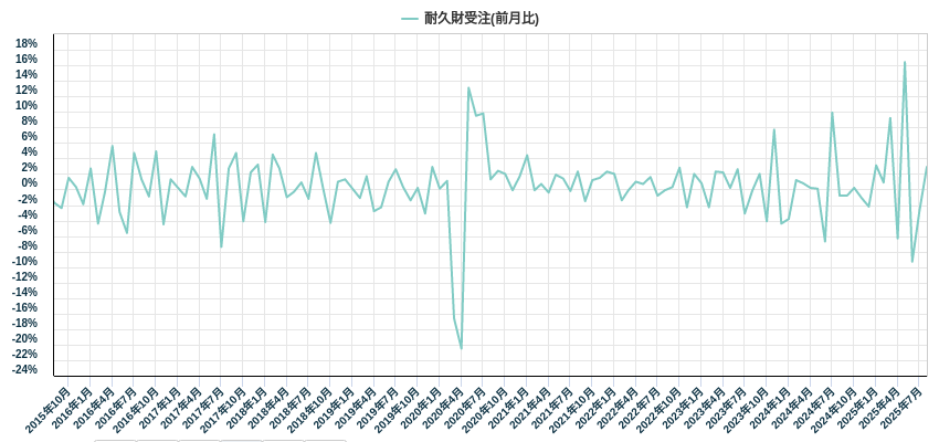ch225 世界の株価リアルタイムチャートタブレット・iPad版