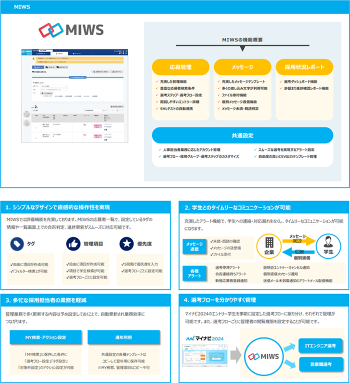 人材業界の広告事例 - 株式会社マイナビ│マーケティング・広報ラボ