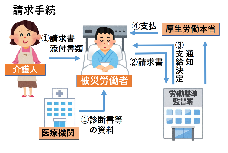 労災で保険証を使ってしまった！ 労災保険に切り替えるべきか解説労働災害 労災 コラムベリーベスト法律事務所