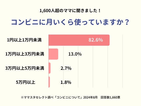 楽天市場】コンドーム オカモト コンビニの通販