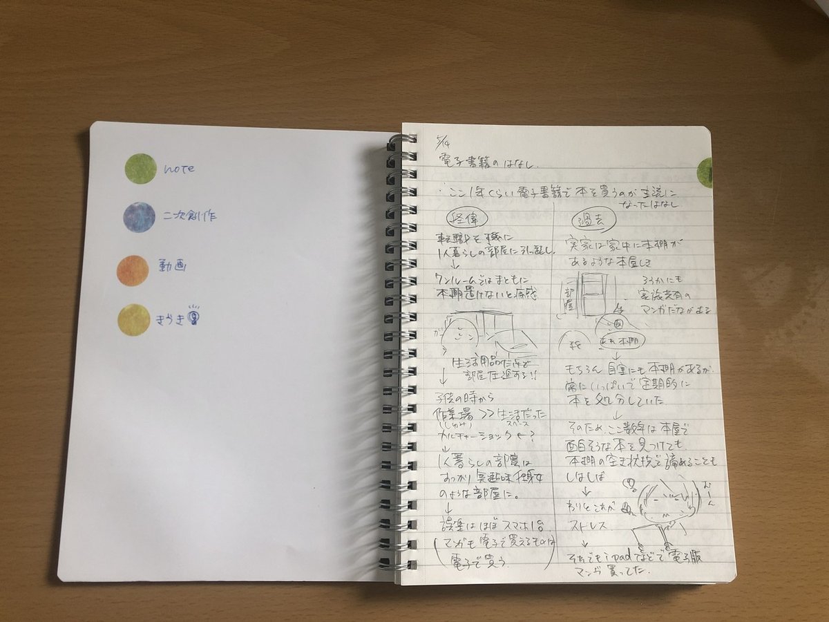 コクヨのトップ社員が答える ノートは1冊にまとめるべきか？ キレイに書くべきか？だから、この本。ダイヤモンド・オンライン