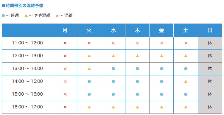 オペレーターに対応してもらうには？NURO光の問い合わせ先一覧Soldi