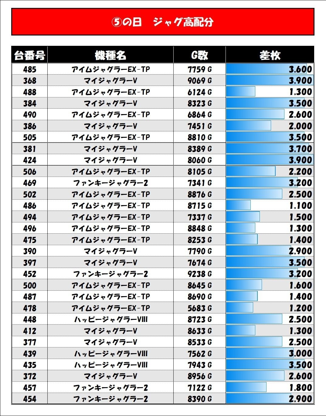フロアマップ公開中 マルハンメガシティ長野長野市 長野駅パチンコ・パチスロ店舗情報