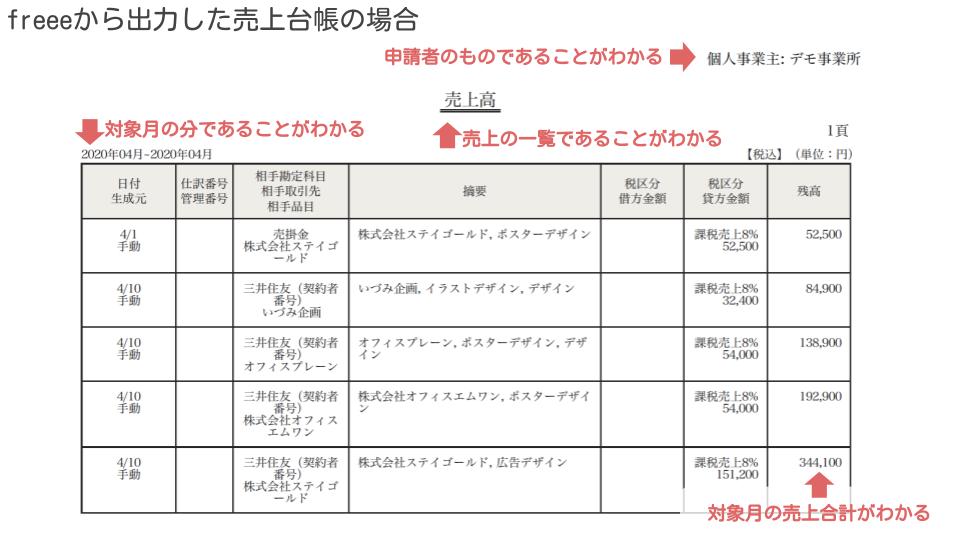 治療院の経理 売上台帳の記録方法売上や現金の管理方法も解説治療院の経営・集客改善ツール＆サービス「株式会社ハッピーズ 旧株式会社プロデュース・アクティビスト 」