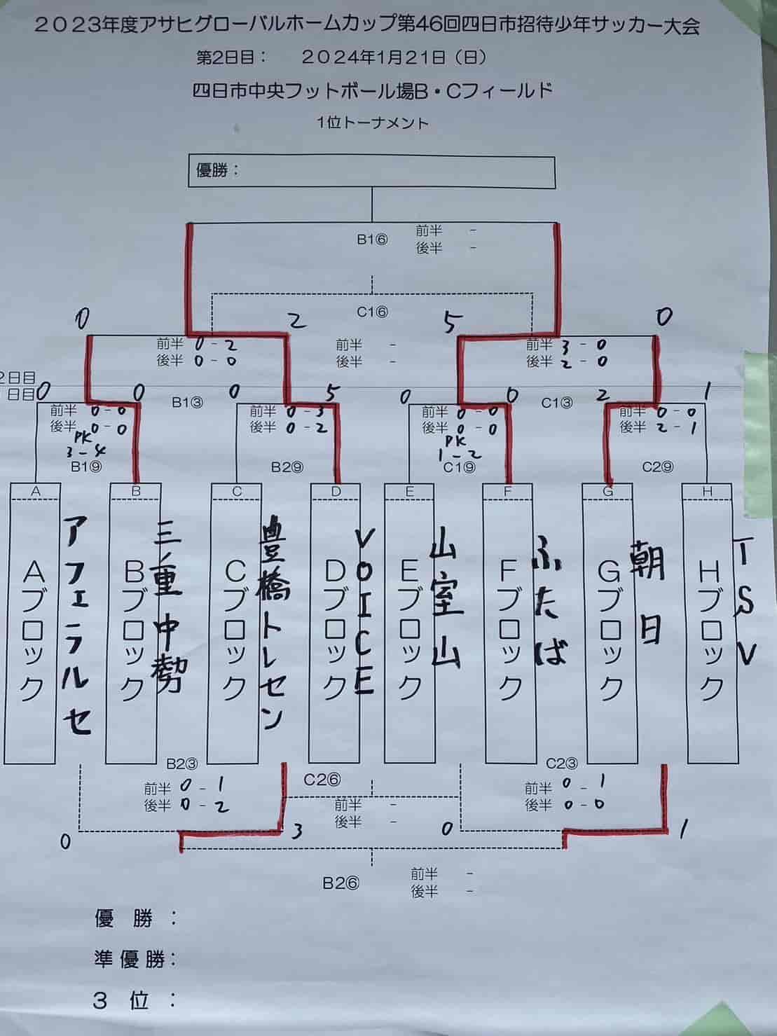 事業内容 - 三重県富田トラック事業協同組合