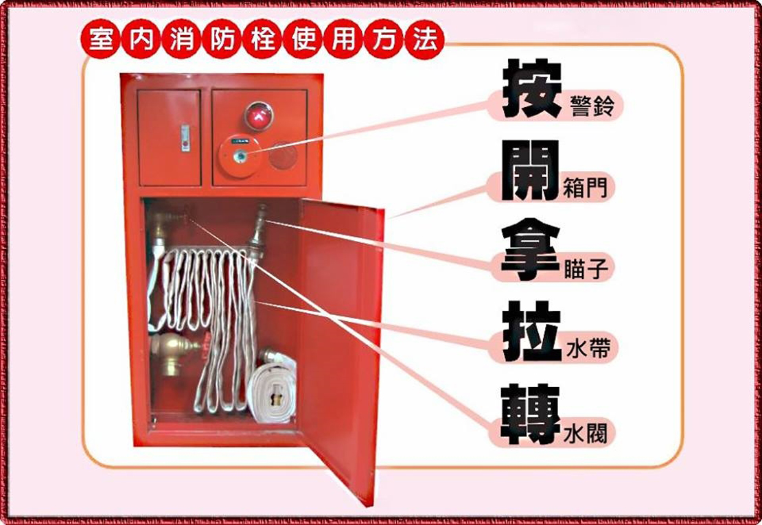 消防栓使用方法平面广告素材免费下载 图片编号:4961896 -六图网