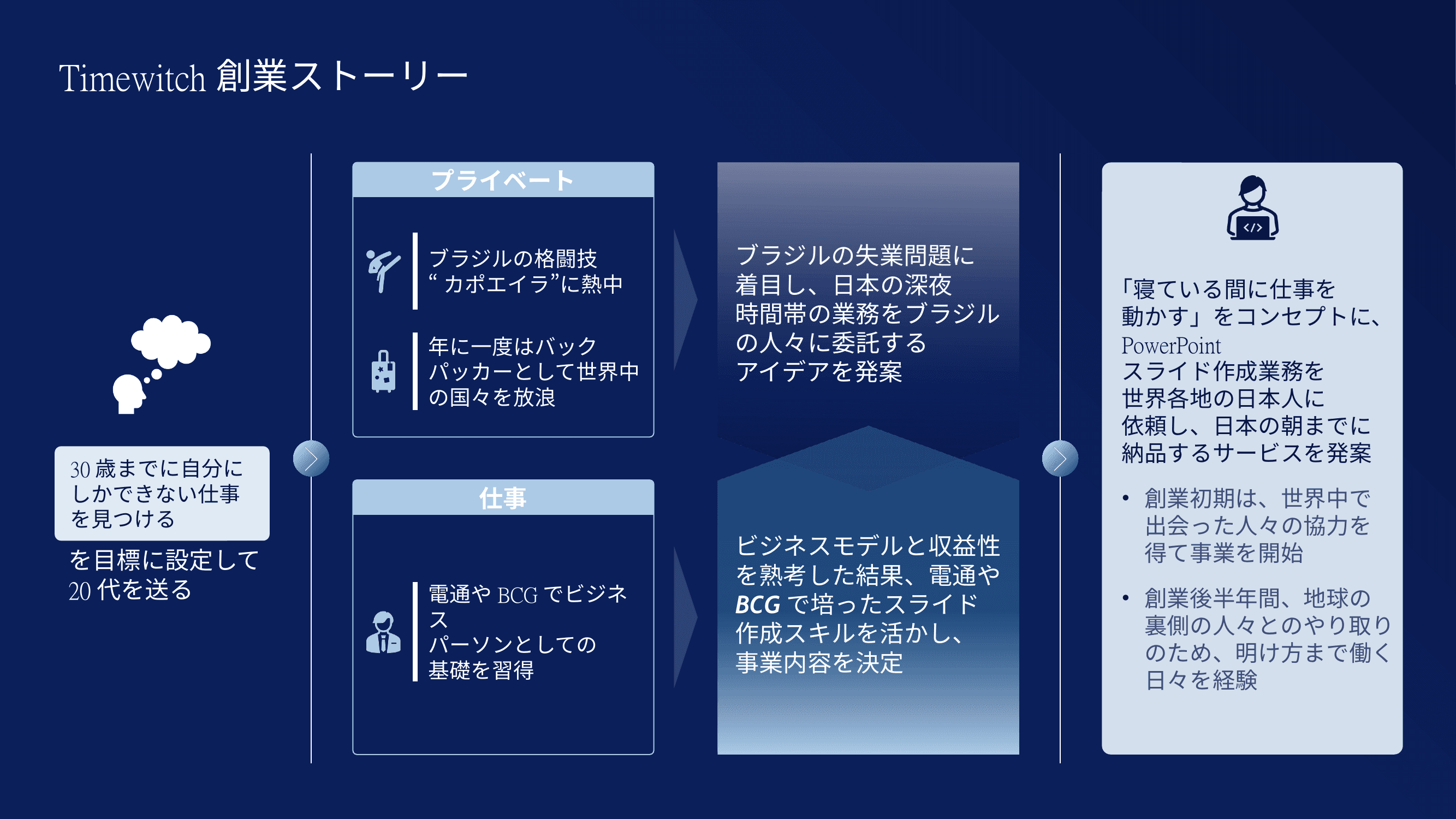 keynoteおしゃれパワーポイント無料テンプレート
