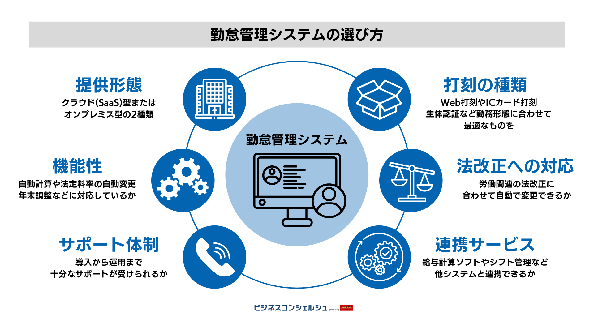 クラウド勤怠管理システム「AKASHI」ソニービズネットワークス株式会社