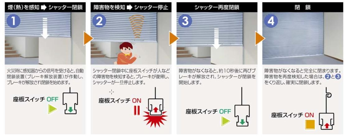 防火シャッターには定期的な点検が必要。設置基準と注意点