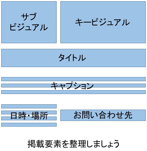 チラシ作成のコツは？目を引くデザインの基本を初心者向けに解説ポスティング総合広告代理店ライン