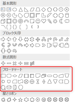 無料で使える業務フローテンプレート一覧ビジネス書式テンプレート 経費削減実行委員会