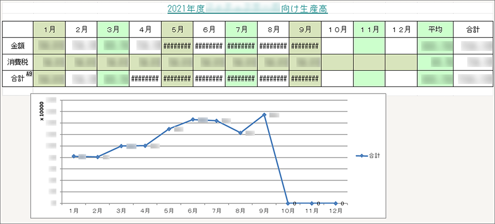 飲食店の売上管理表をエクセルで！使いやすい表は自分で作りましょう