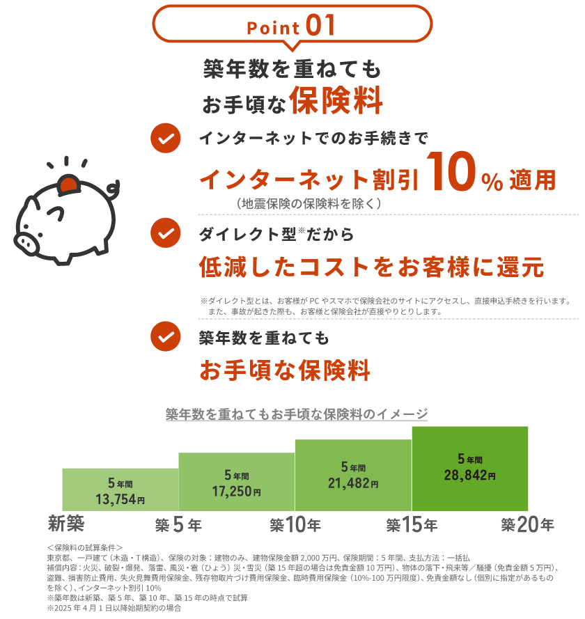 公式 CM_ダイレクト火災保険「iehoいえほ」～火災保険更新の方、必見～