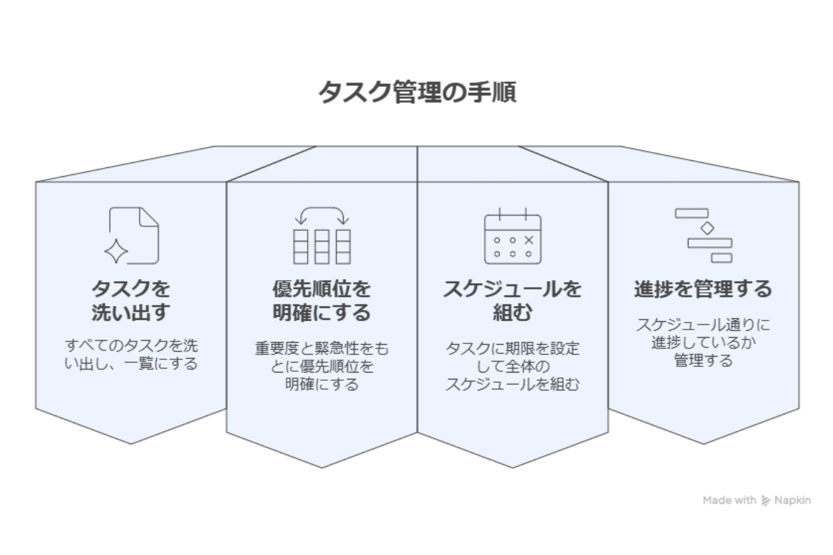 重要度と緊急度の判断基準を明確化する方法 - Genspark