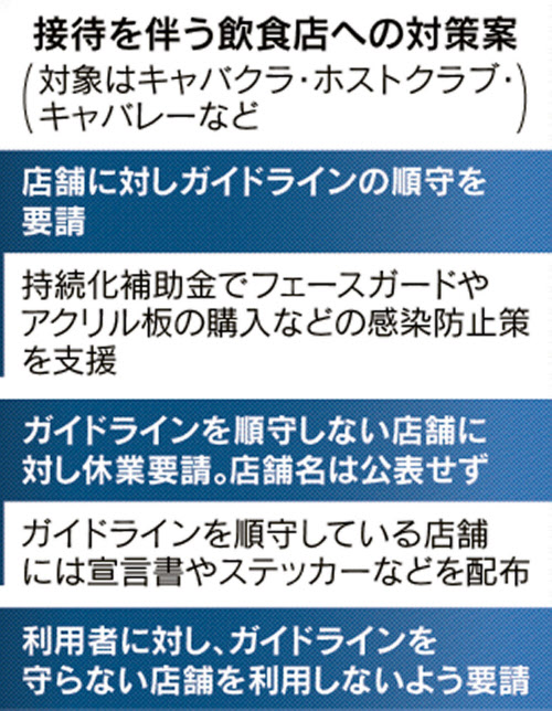 厳しい目で見られ続ける「接待を伴う飲食店」 存続を賭けた取り組みとは？