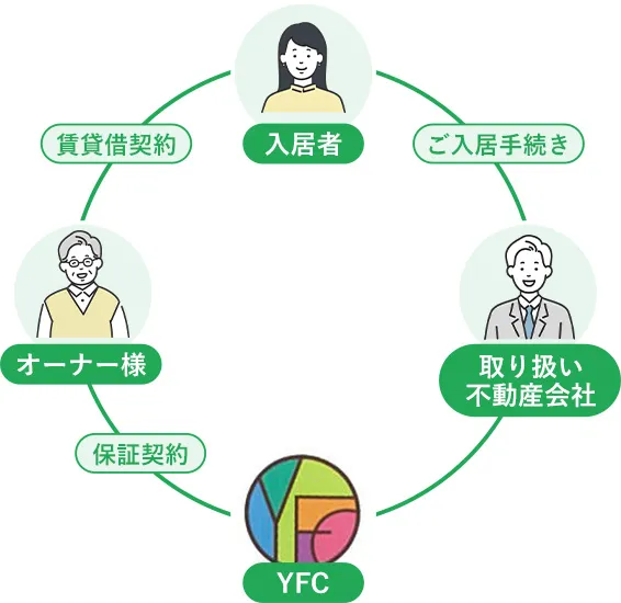 ここに注意！入居審査に落ちたら考えるべきこと