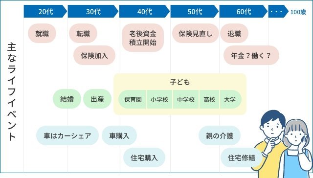 ライフプランシミュレーション - テンプレートの無料ダウンロード