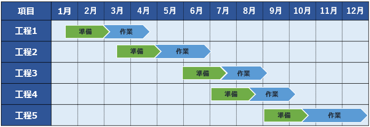 わかりやすい実施スケジュールのPowerPointプレゼンテーション - Genspark