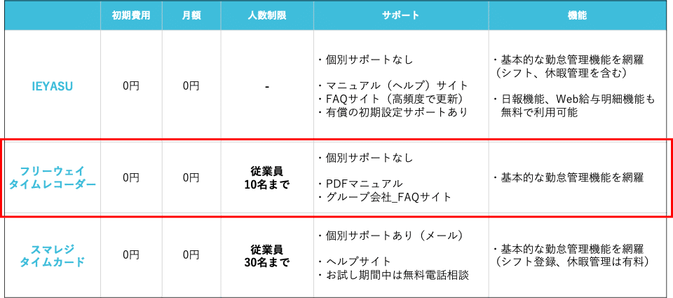 販売管理ソフトが無料のフリーウェイ