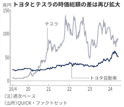 トヨタの株価の今後 10年後予想！倍々ゲームで10年後は5000円超え？ 2024年版株塾塾生のブログ
