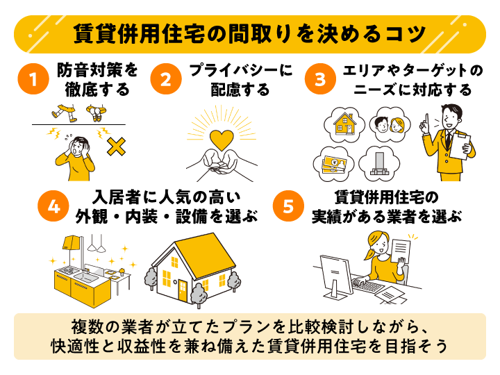 賃貸併用住宅商品ラインアップセキスイハイムの賃貸経営