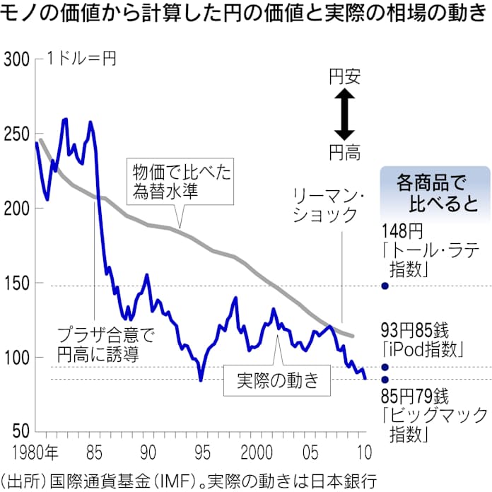 やっぱり数字がわからない - 無目的英語学習者の日記