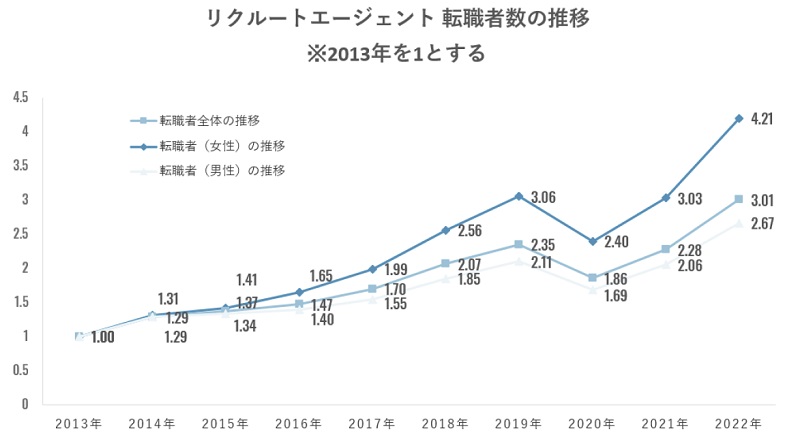 リクルートエージェントはブラックばかり？元社員が求人の闇を徹底解説！すべらない転職