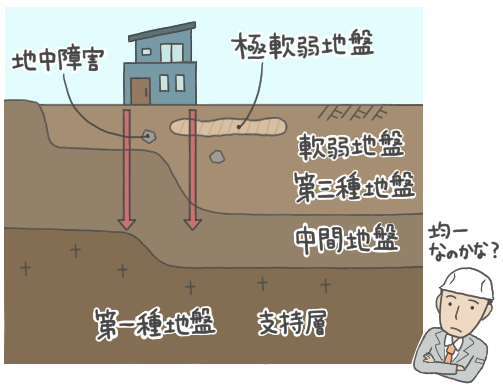 地盤調査です - 新和建設工業 株式会社新和建設工業 株式会社