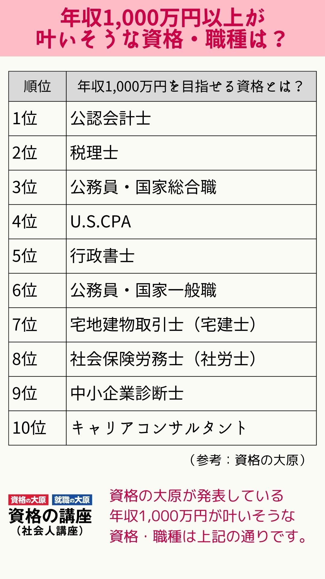 女性の平均年収ランキング 職業・職種別 最新版女性の転職・求人情報 ウーマン・キャリア