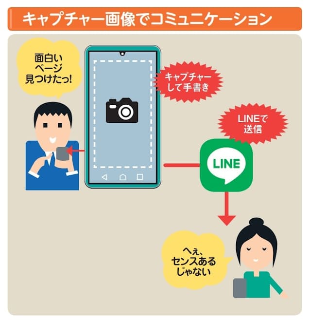 めんどくさいのはやる気がないからではない？テキパキ動く意外なコツPHPオンラインPHP研究所