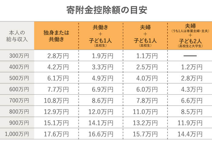 ふるさと納税「寄附額の改定」を予定している返礼品は300点以上に 駆け込み需要株式会社カリーグズのプレスリリース