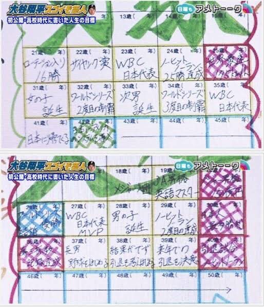大谷翔平選手！目標達成マンダラチャート！オープンウィンドウ64本田 佳世子