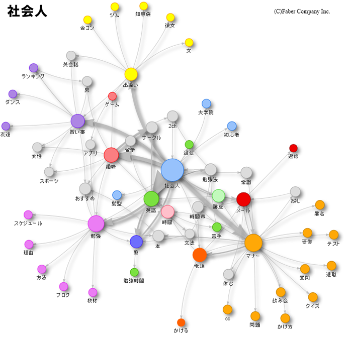 762 組織の上下関係 High Res Illustrations - Getty Images手本となる人, 先輩, 企業組織図