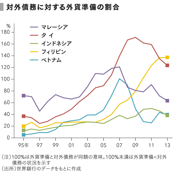 タイ出入国カード TM6 の書き方と記入例 - タイランド基本情報