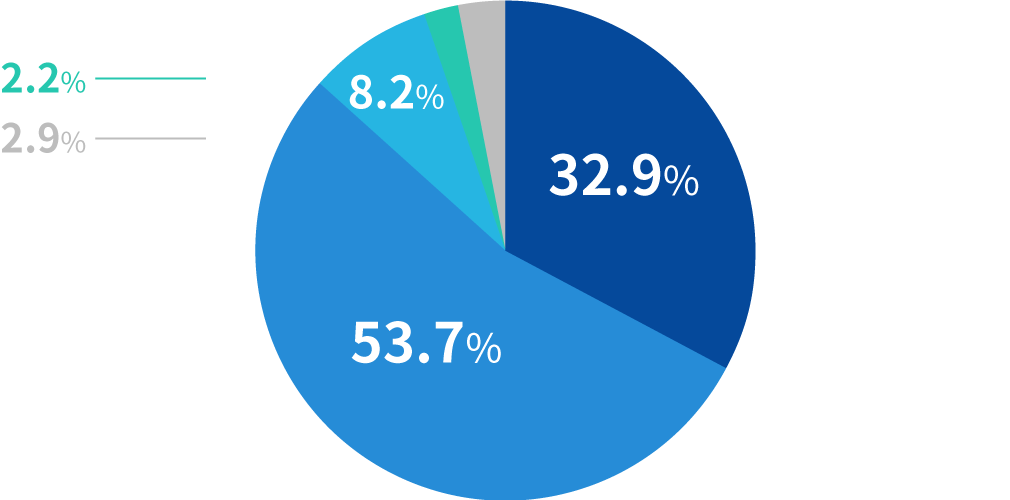 1円の水を100円で売る