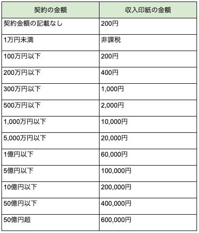市場店舗経営委託契約書契約書の雛形・書式・書き方が無料 弁護士監修400種類 「マイ法務」