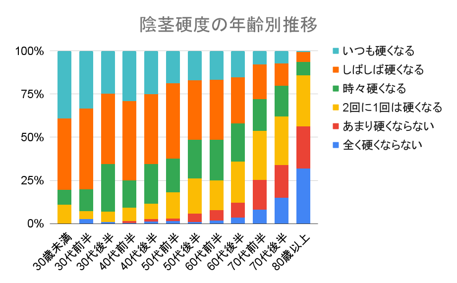 勃起とは？勃起の仕組みと勃起力低下の原因と対策を解説 - 藤東クリニックお悩みコラム