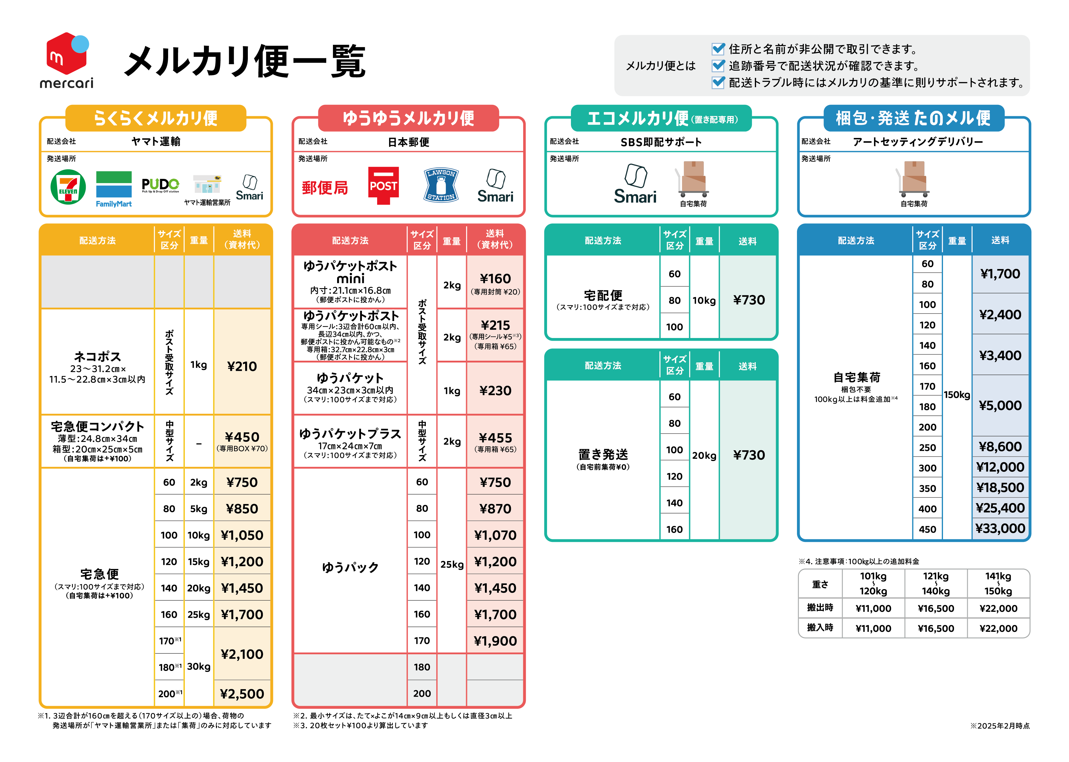 タイムセールの設定変更方法 – メルカリShopsガイド