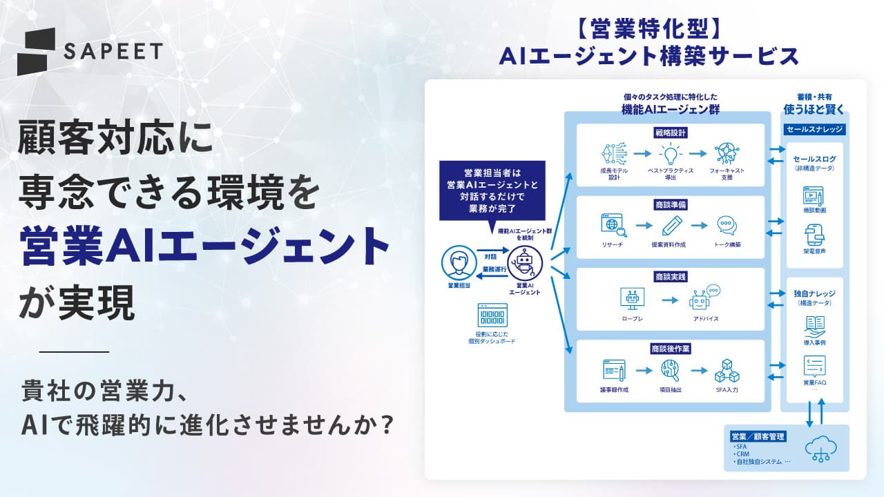 LP作成で重要なマーケティング施策「素材集め・戦略策定」。分析のポイントを紹介 - BtoBクリエイターズTIPSBtoBサイト制作会社