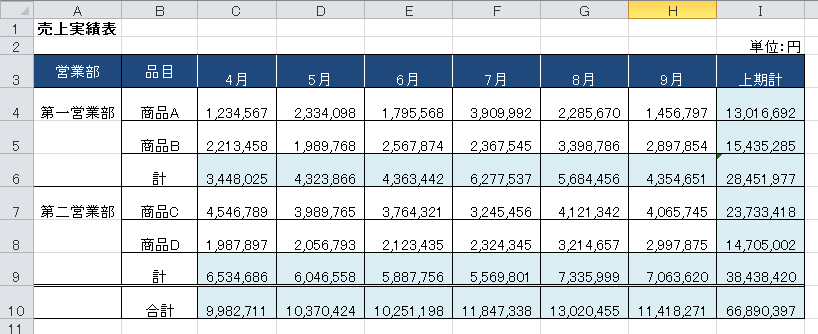 Excelの表・グラフの数字を千円単位・万円単位・千万円単位・億円単位にする方法独立を楽しくするブログ