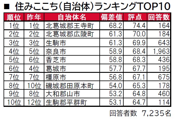 奈良の食文化研究会