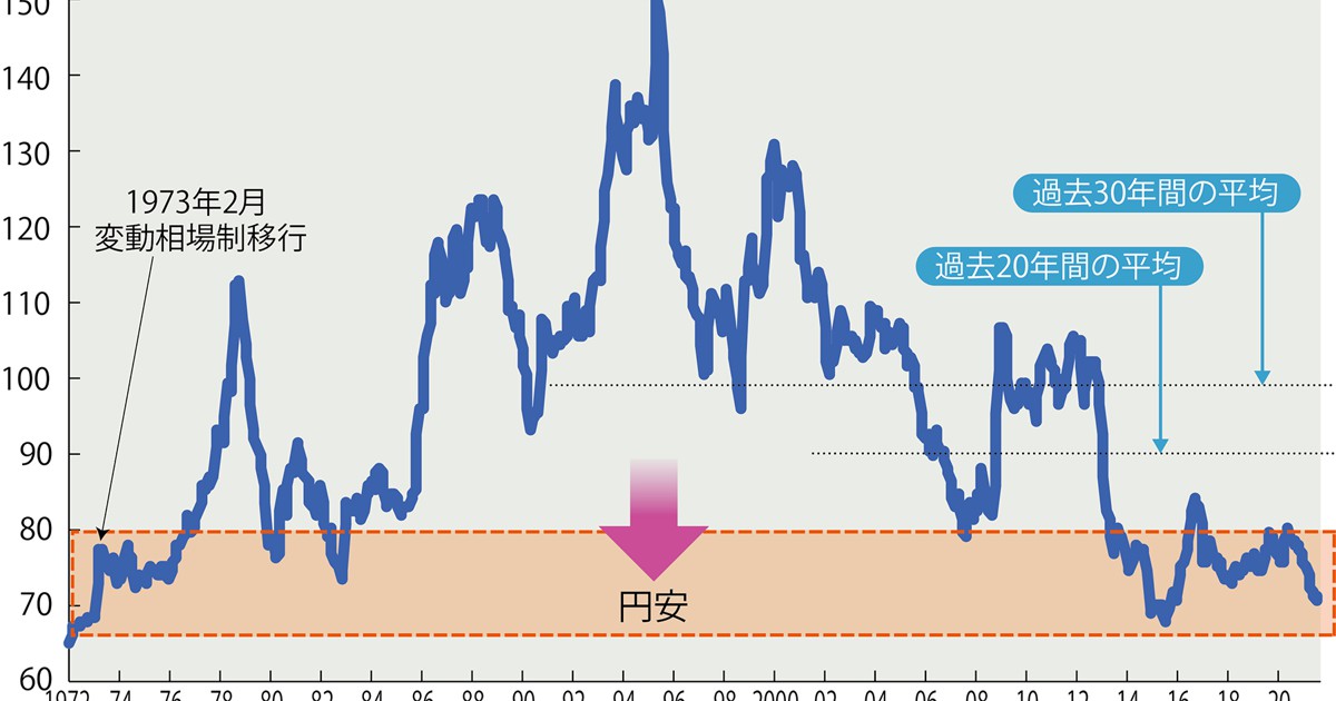 為替、1ドル=何円ならいいの？ - 日本経済新聞