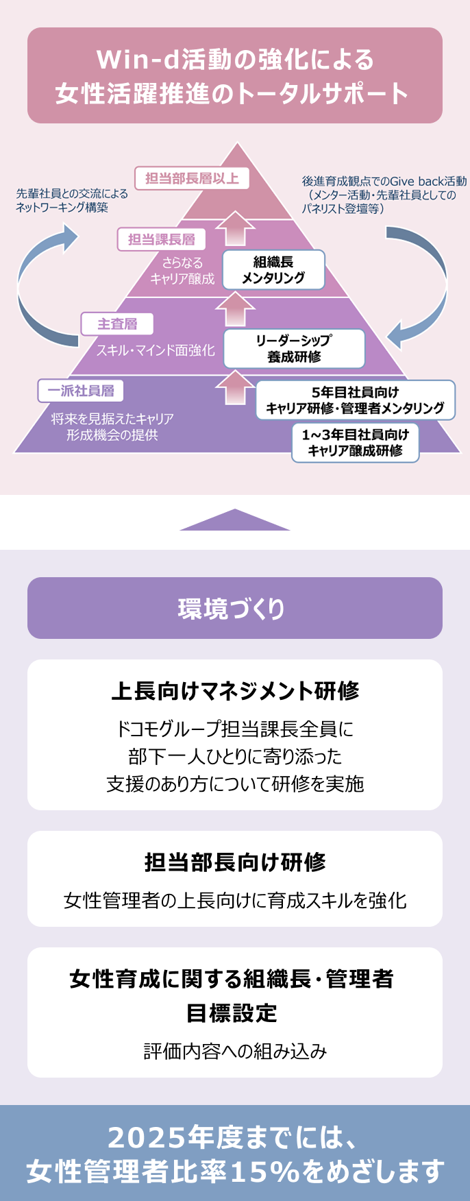 主要6社で40人、NTTで存在感増す女性役員ニュースイッチ by 日刊工業新聞社