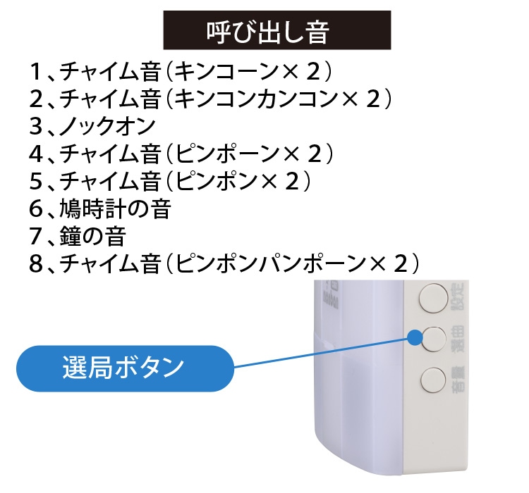 ワイヤレスチャイム 人感センサー 非接触 インターホン コードレス ドアチャイム 音と光 クローバー株式