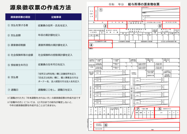 Ｑ．源泉徴収票作成システム － 源泉徴収票作成システムの使用方法 – ソリマチ株式会社