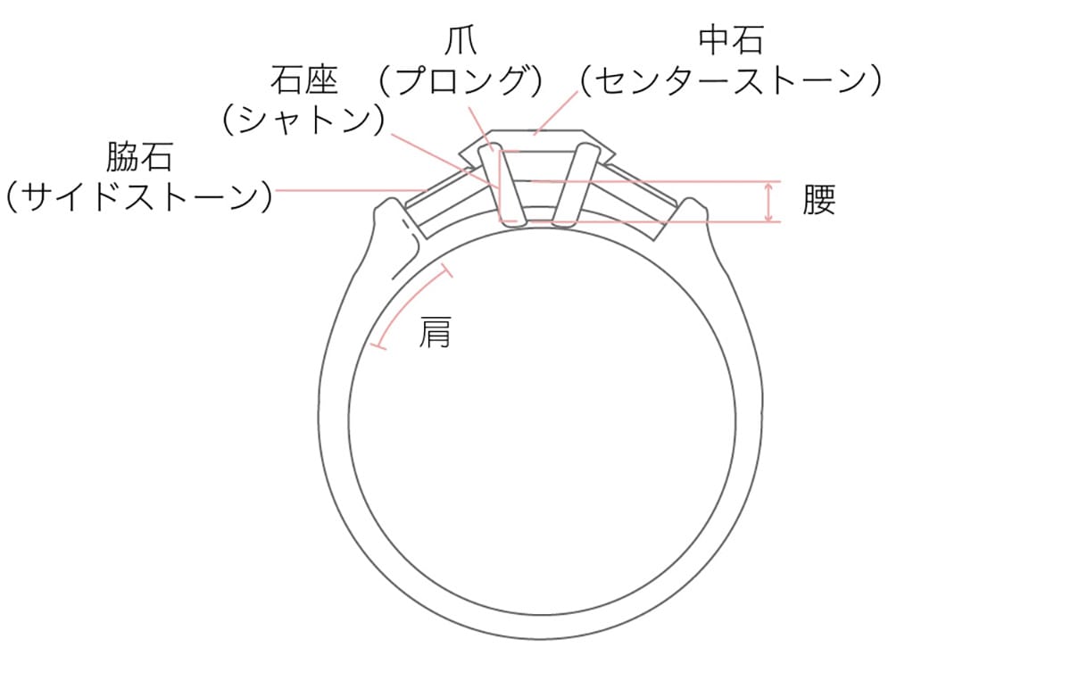 jewel planet 公式サイト代行販売 PT900 タンザナイト 9.49ct ダイヤモンド 0.53ct 取り巻き リング